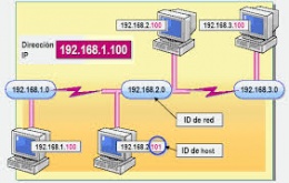 Direccion-IP.jpeg